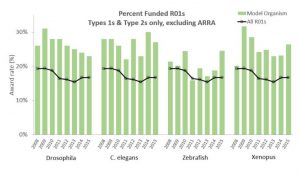 Figure 1. from Open Mike blog post