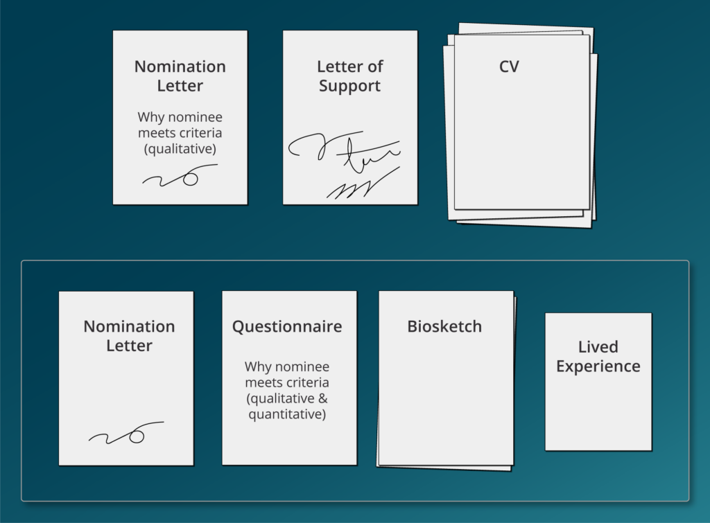 Graphic illustration depicting the new nomination process for GSA awards.